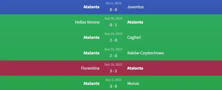 Soi kèo Sporting Lisbon vs Atalanta 23h45 ngày 6/10 2 Phong độ Atalanta