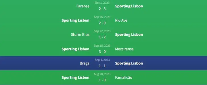 Soi kèo Sporting Lisbon vs Atalanta 23h45 ngày 6/10 1 Phong độ Sporting Lisbon