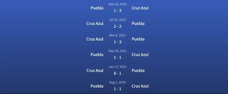 Đối đầu Cruz Azul vs Puebla
