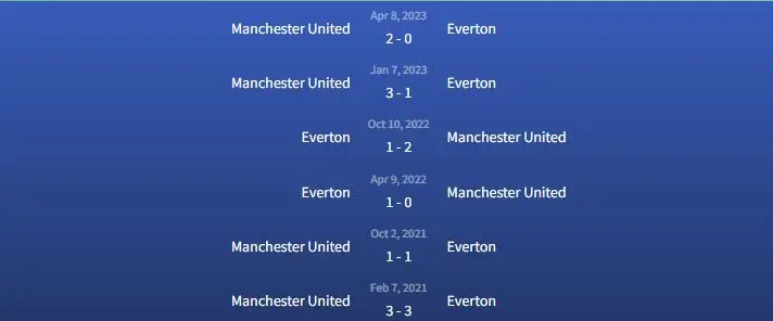 Đối đầu Everton vs Manchester United
