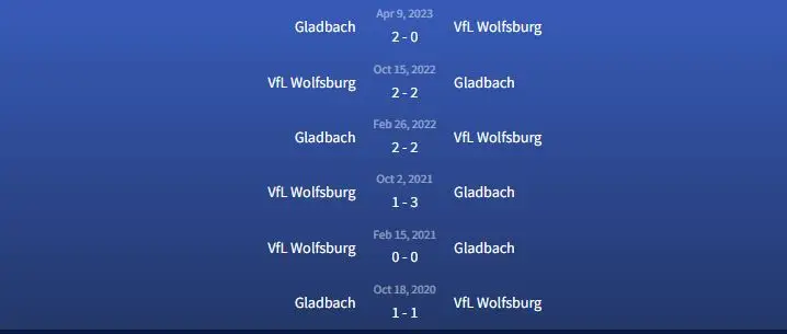 Đối đầu Gladbach vs VfL Wolfsburg