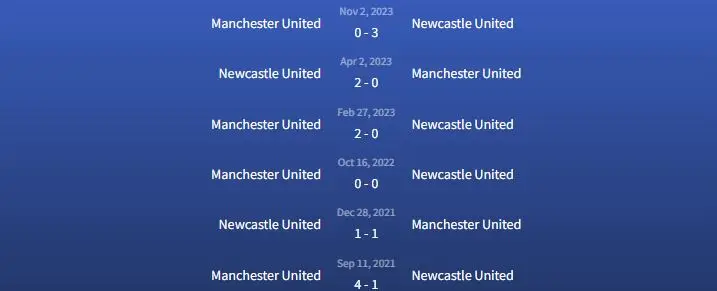 Đối đầu Newcastle United vs Manchester United