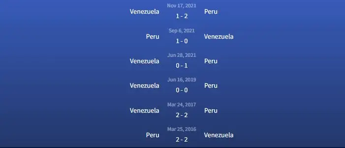 Soi kèo Peru vs Venezuela 9h ngày 22/11 3 Đối đầu Peru vs Venezuela