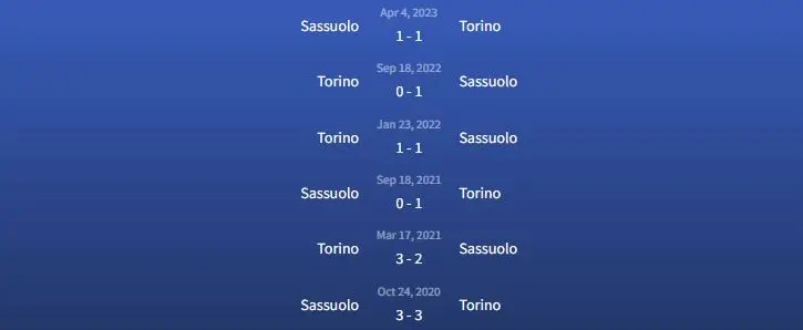 Đối đầu Torino vs Sassuolo