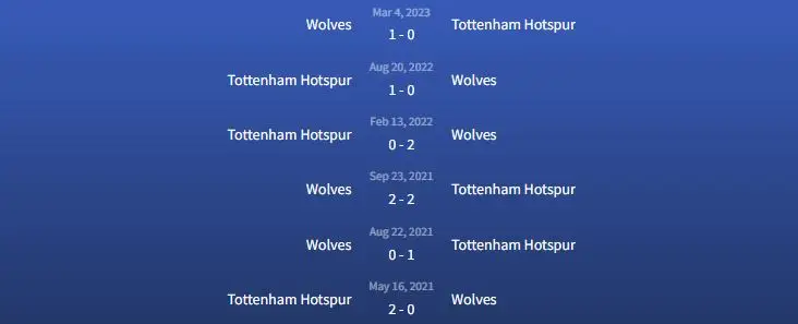 Đối đầu Wolves vs Tottenham Hotspur