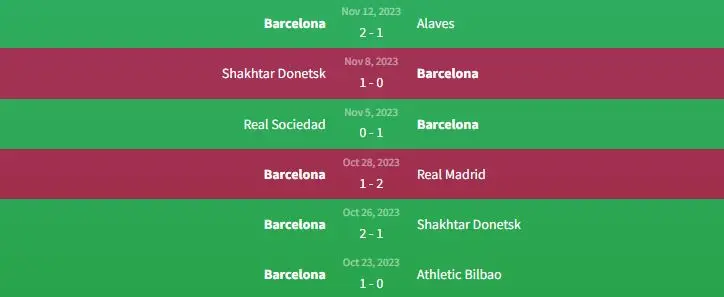 Soi kèo Barcelona vs Porto 3h ngày 29/11 1 Phong độ Barcelona