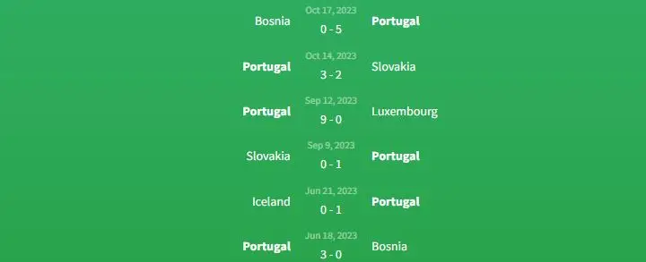 Soi kèo Liechtenstein vs Portugal 2h45 ngày 17/11 2 Phong độ Bồ Đào Nha