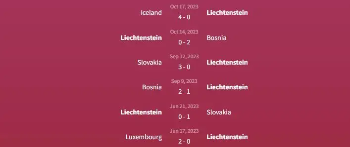 Soi kèo Liechtenstein vs Portugal 2h45 ngày 17/11 1 Phong độ Liechtenstein