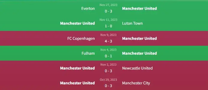 Soi kèo Newcastle United vs Manchester United 3h ngày 3/12 2 Phong độ Manchester United