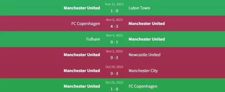 Soi kèo Everton vs Manchester United 23h30 ngày 26/11 2 Phong độ Manchester United