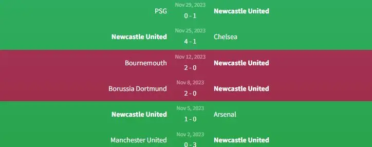 Soi kèo Newcastle United vs Manchester United 3h ngày 3/12 1 Phong độ Newcastle United