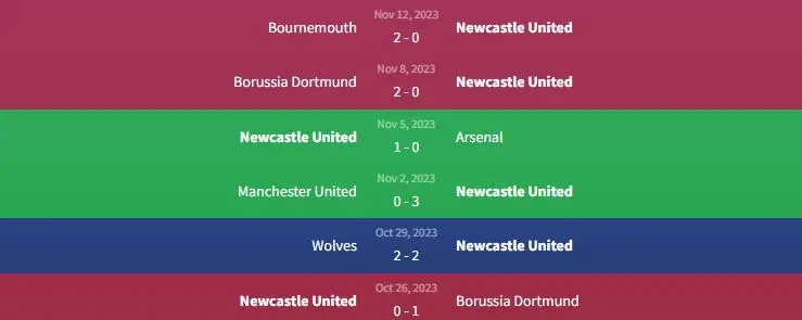 Soi kèo Newcastle United vs Chelsea 22h ngày 24/11 1 Phong độ Newcastle United