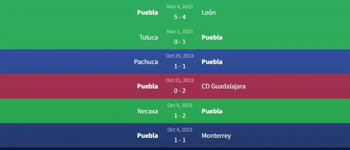 Soi kèo Cruz Azul vs Puebla 7h ngày 13/11 2 Phong độ Puebla