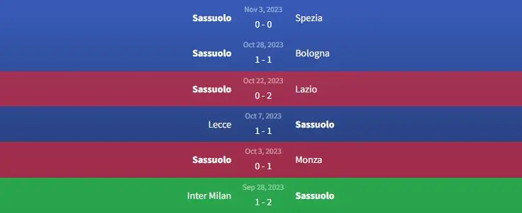 Soi kèo Torino vs Sassuolo 2h45 ngày 7/11 2 Phong độ Sassuolo