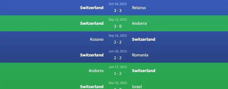 Soi kèo Thụy Sĩ vs Kosovo 2h45 ngày 19/11 1 Phong độ Thụy Sĩ