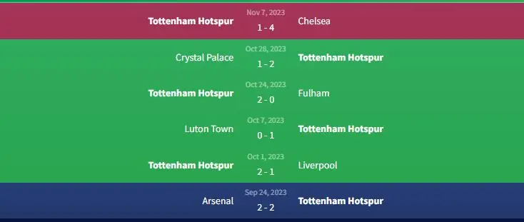Soi kèo Wolves vs Tottenham Hotspur 29h30 ngày 11/11 2 Phong độ Tottenham Hotspur