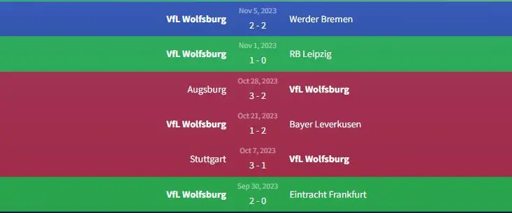Soi kèo Gladbach vs VfL Wolfsburg 2h30 ngày 11/10 2 Phong độ VfL Wolfsburg