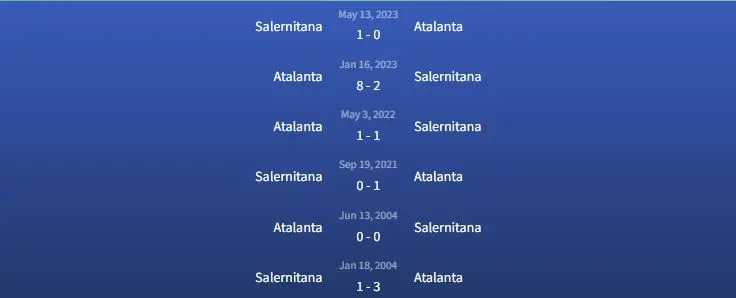 Đối đầu Atalanta vs Salernitana