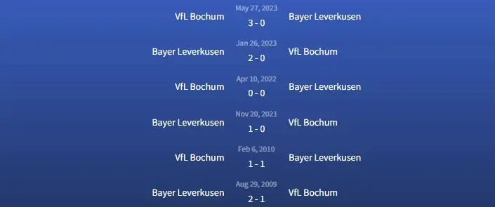 Đối đầu Bayer Leverkusen vs VfL Bochum