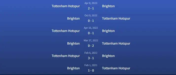 Đối đầu Brighton vs Tottenham Hotspur