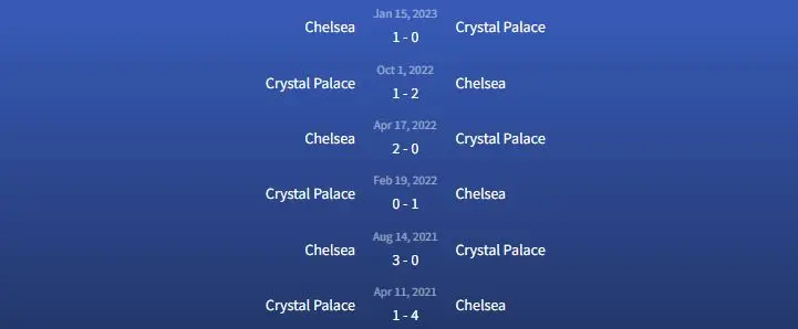 Đối đầu Chelsea vs Crystal Palace