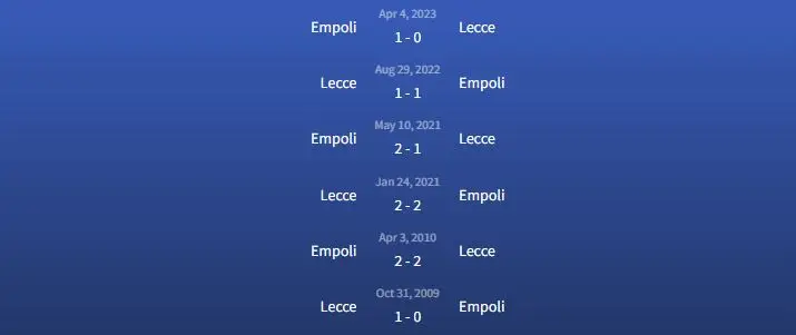 Đối đầu Empoli vs Lecce