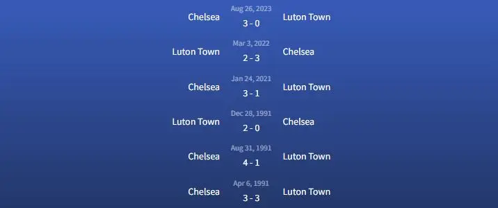Đối đầu Luton Town vs Chelsea
