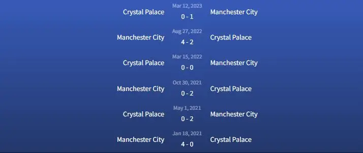 Soi kèo Manchester City vs Crystal Palace 22h ngày 16/12 3 Đối đầu Manchester City vs Crystal Palace