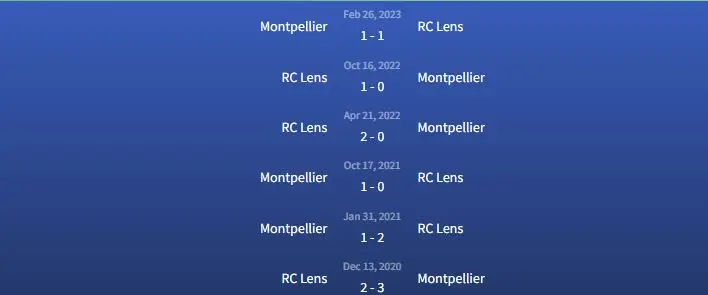 Đối đầu Montpellier vs RC Lens