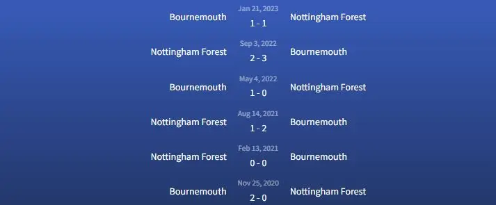 Đối đầu Nottingham Forest vs Bournemouth