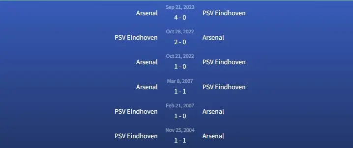 Đối đầu PSV Eindhoven vs Arsenal