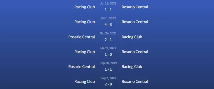 Đối đầu Racing Club vs Rosario Central