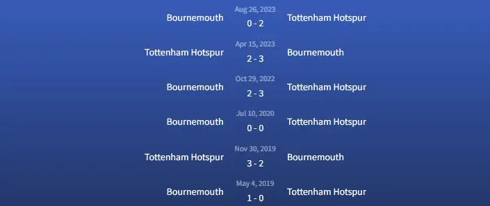 Đối đầu Tottenham Hotspur vs Bournemouth