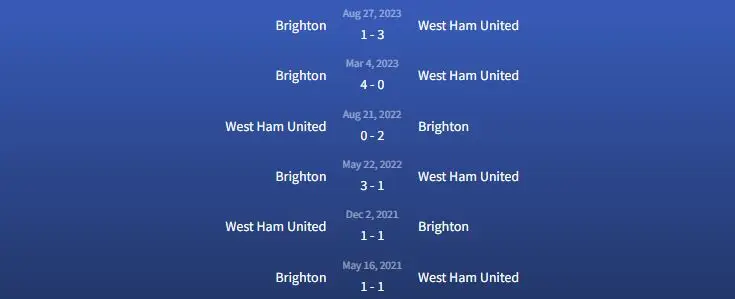 Đối đầu West Ham United vs Brighton
