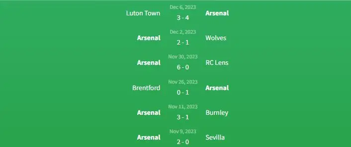 Soi kèo PSV Eindhoven vs Arsenal 0h45 ngày 13/12 2 Phong độ Arsenal