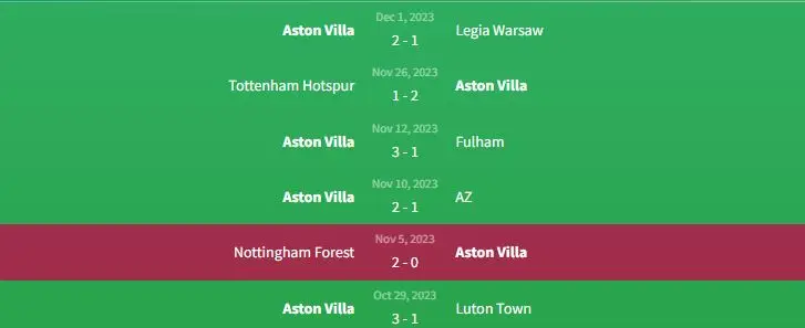 Phong độ Aston Villa