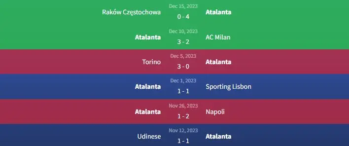 Soi kèo Atalanta vs Salernitana 2h45 ngày 19/12 1 Phong độ Atalanta
