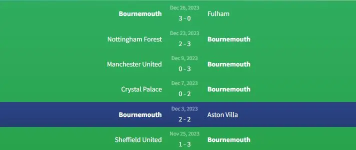 Soi kèo Tottenham Hotspur vs Bournemouth 21h ngày 31/12 2 Phong độ Bournemouth