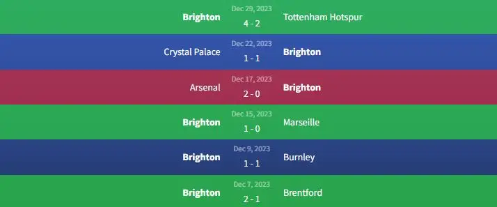 Soi kèo West Ham United vs Brighton 2h30 ngày 3/1 2 Phong độ Brighton & Hove Albion