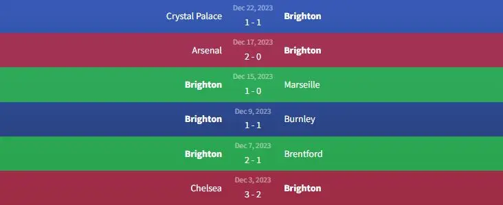 Soi kèo Brighton vs Tottenham Hotspur 2h30 ngày 29/12 1 Phong độ Brighton