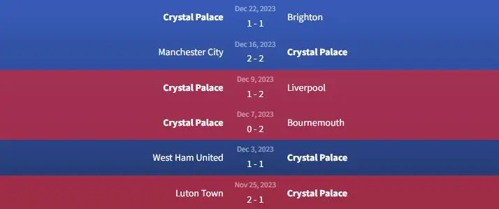 Soi kèo Chelsea vs Crystal Palace 2h30 ngày 28/12 2 Phong độ Crystal Palace