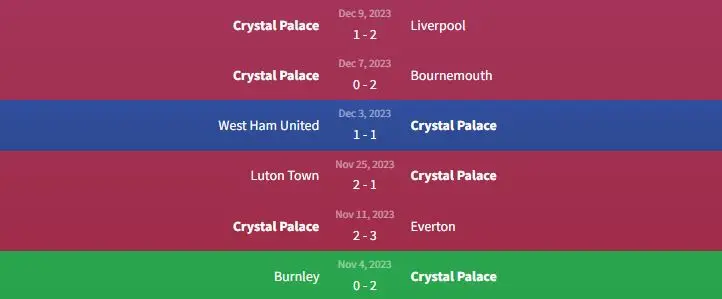 Soi kèo Manchester City vs Crystal Palace 22h ngày 16/12 2 Phong độ Crystal Palace