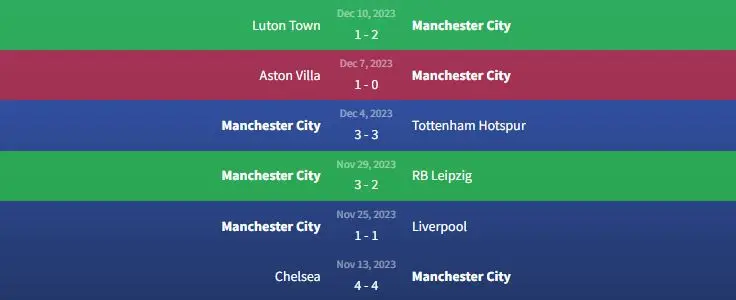 Soi kèo Manchester City vs Crystal Palace 22h ngày 16/12 1 Phong độ Manchester City