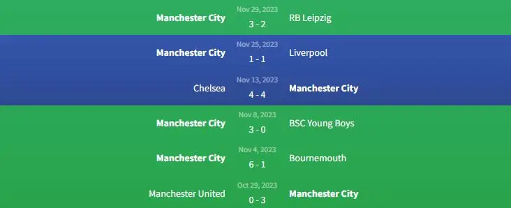 Soi kèo Aston Villa vs Manchester City 3h15 ngày 7/12 2 Phong độ Manchester City