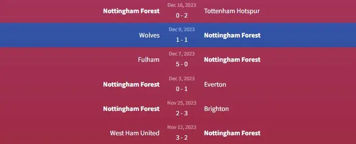 Soi kèo Nottingham Forest vs Bournemouth 22h ngày 23/12 1 Phong độ Nottingham Forest