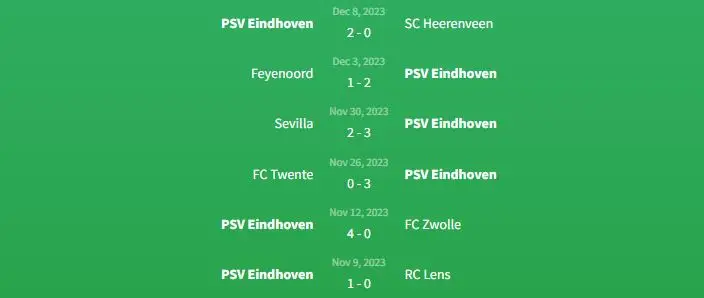 Soi kèo PSV Eindhoven vs Arsenal 0h45 ngày 13/12 1 Phong độ PSV Eindhoven