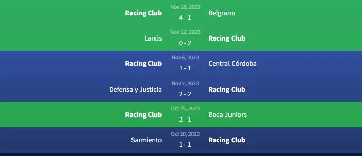 Soi kèo Racing Club vs Rosario Central 7h30 ngày 4/12 1 Phong độ Racing Club