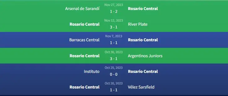 Soi kèo Racing Club vs Rosario Central 7h30 ngày 4/12 2 Phong độ Rosario Central