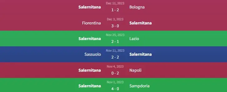 Soi kèo Atalanta vs Salernitana 2h45 ngày 19/12 2 Phong độ Salernitana