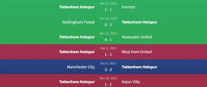 Soi kèo Tottenham Hotspur vs Bournemouth 21h ngày 31/12 1 Phong độ Tottenham Hotspur